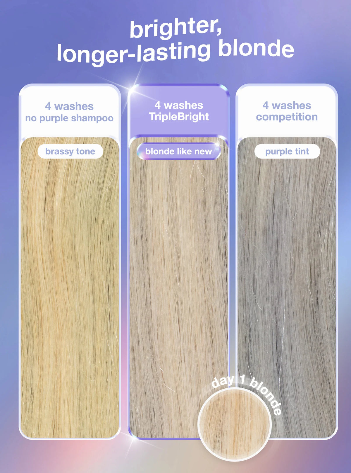 K18 TripleBright Purple Shampoo